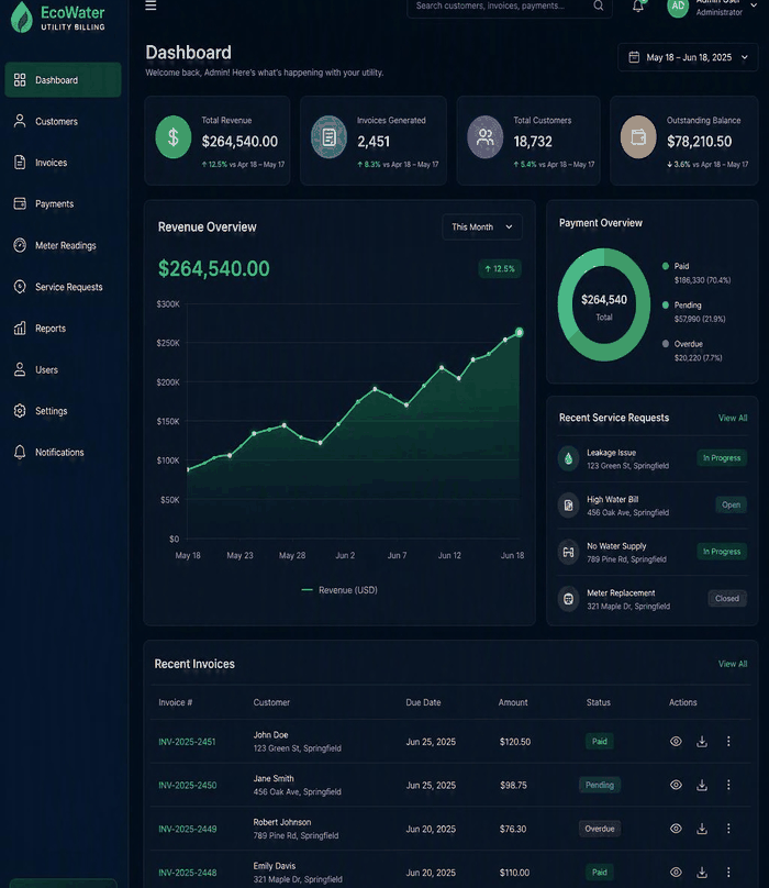 Modern unified CivSaver dashboard screenshot